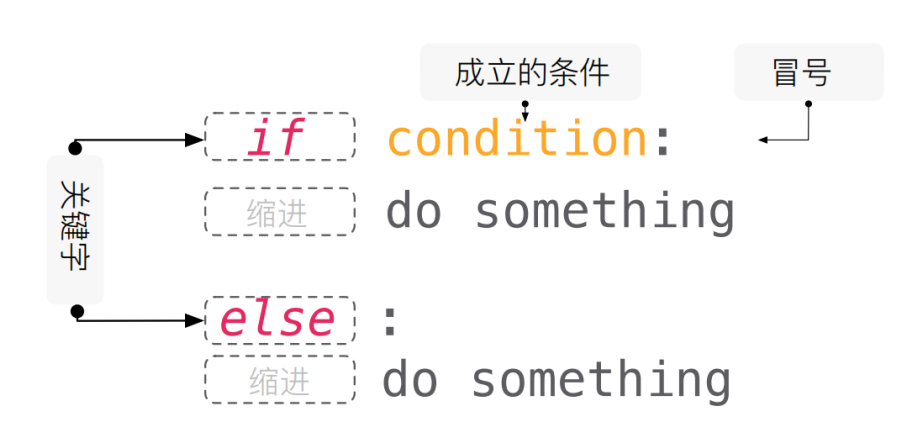 Python入门基础实例讲解——两个数字比大小，并输出最大值