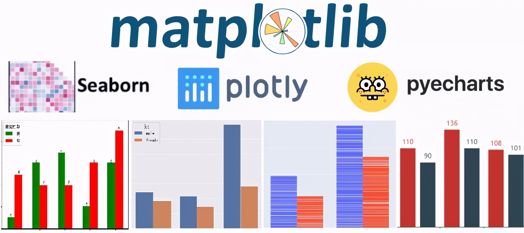 Python数据可视化：4大绘图常用库原理讲解