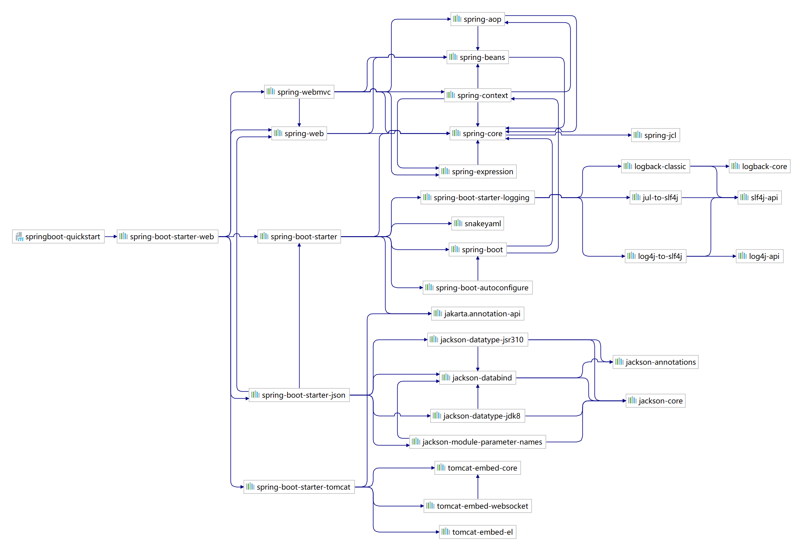 springboot-quickstart