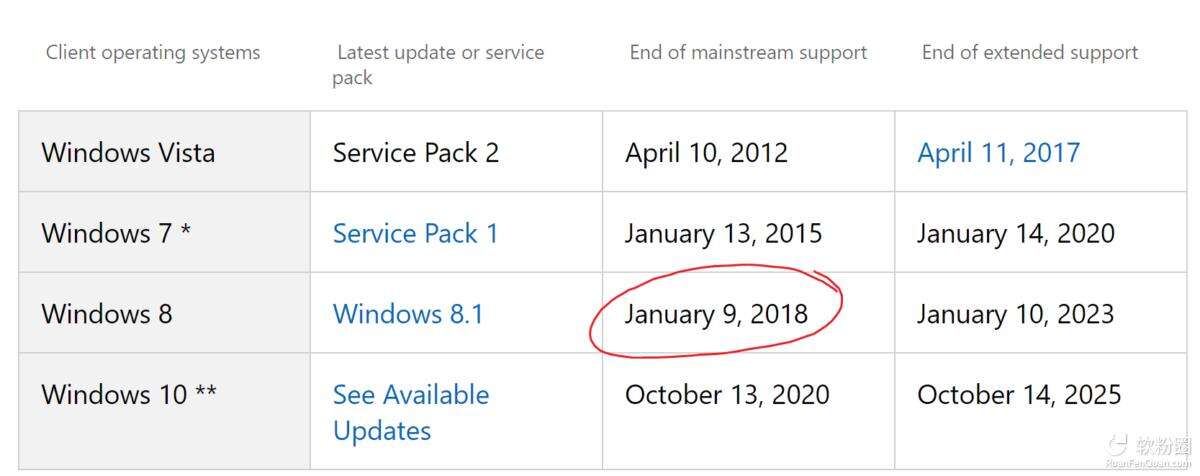 微软停止Win8.1主流支持，赶紧升级Win10系统吧！2.png