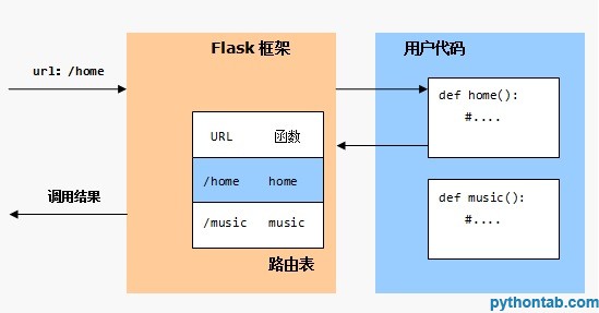 汇智网 flask route