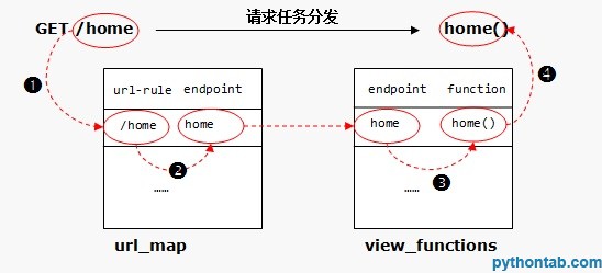 汇智网 flask endpoint.jpg