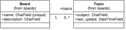 68747470733a2f2f73696d706c6569736265747465727468616e636f6d706c65782e636f6d2f6d656469612f7365726965732f626567696e6e6572732d67756964652f312e31312f706172742d322f636c6173732d6469616772616d2d626f6172642d746f7069632e706e67.png