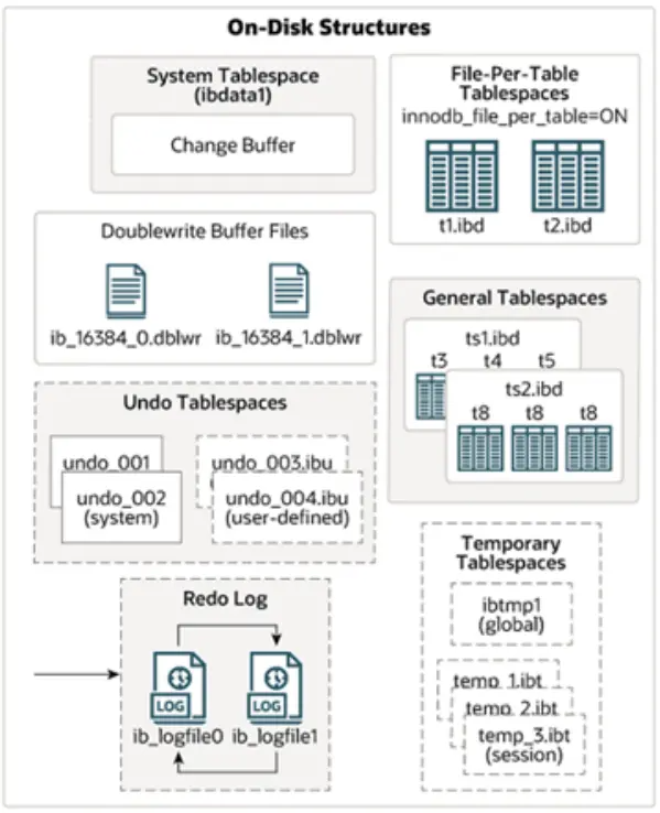 file