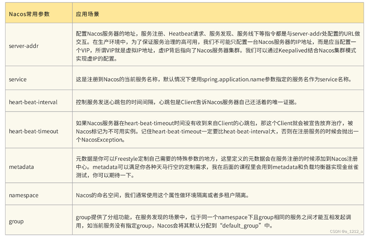 [外链图片转存失败,源站可能有防盗链机制,建议将图片保存下来直接上传(img-ri6Gpvkn-1677596762819)(E:BaiduNetdiskDownload180SpringCloud微服务项目实战images473988d3383d12b43a35cfc3c240386c3e0f8.jpg)]