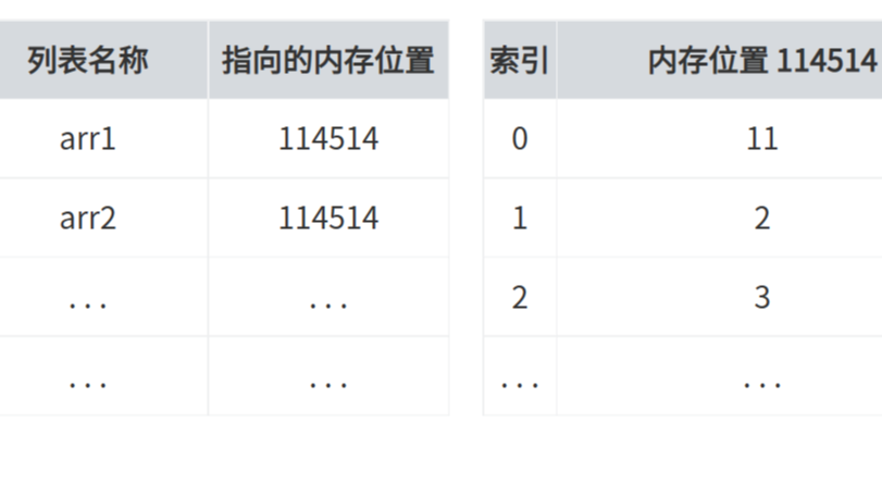 [新手向]Java的一个新手天坑