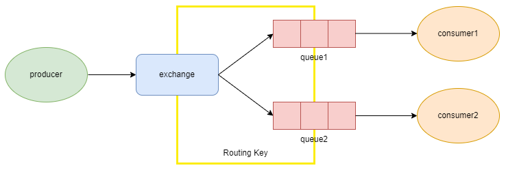 rabbitmq.png