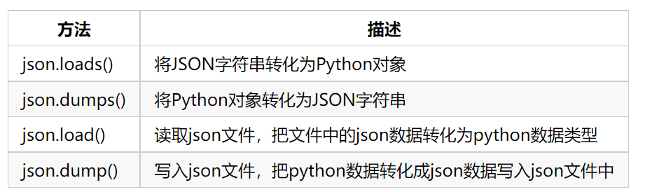 Python json模块