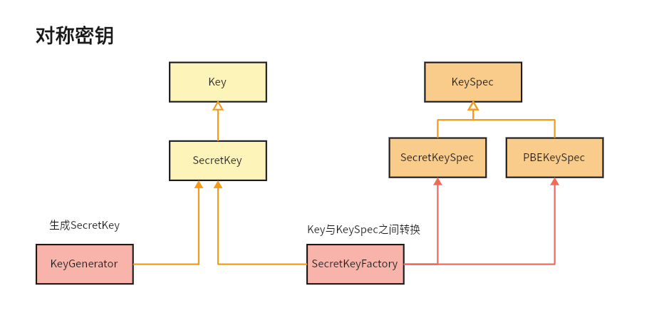 secret_key