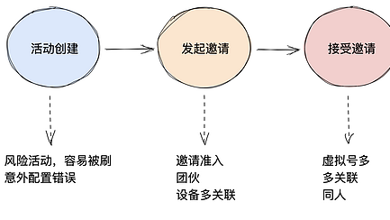 Java 并发编程生产应用场景及实战