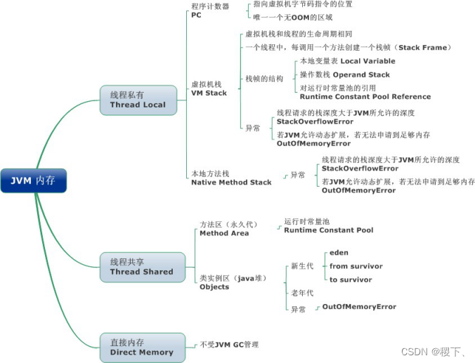 [外链图片转存失败,源站可能有防盗链机制,建议将图片保存下来直接上传(img-wt4tv5iY-1652355301086)(../images/image-20220306175928192.png)]