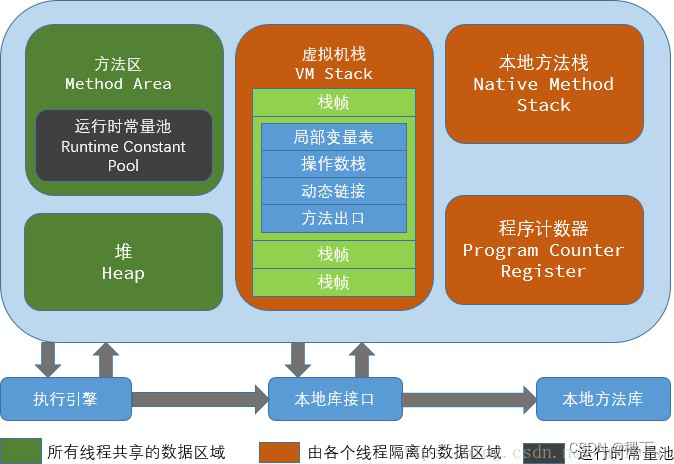 [外链图片转存失败,源站可能有防盗链机制,建议将图片保存下来直接上传(img-FQOpbGTA-1652355301088)(../images/1.png)]