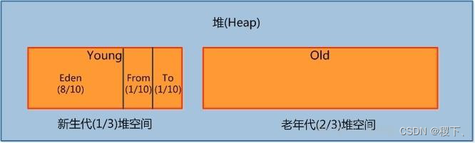 [外链图片转存失败,源站可能有防盗链机制,建议将图片保存下来直接上传(img-EDZllVXN-1652355301090)(../images/3.png)]