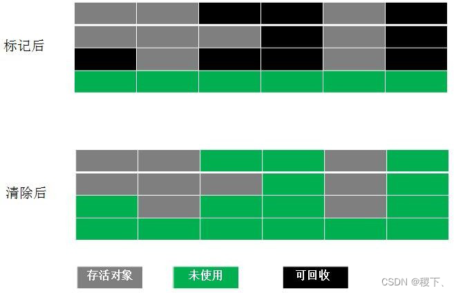 [外链图片转存失败,源站可能有防盗链机制,建议将图片保存下来直接上传(img-KXL46KTw-1652355301094)(../images/5.png)]