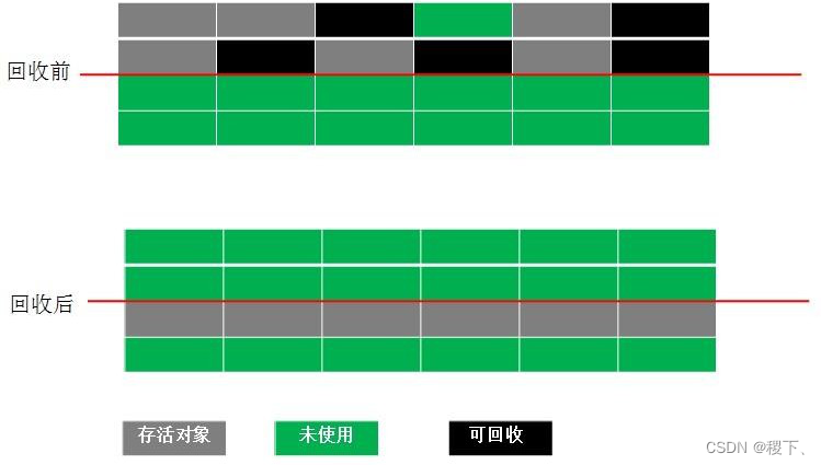 [外链图片转存失败,源站可能有防盗链机制,建议将图片保存下来直接上传(img-bH6o95GE-1652355301094)(../images/6.png)]