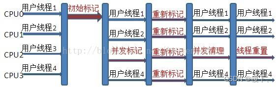 [外链图片转存失败,源站可能有防盗链机制,建议将图片保存下来直接上传(img-SOwGT3Ds-1652355301097)(../images/13.png)]