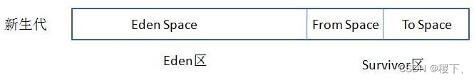 [外链图片转存失败,源站可能有防盗链机制,建议将图片保存下来直接上传(img-ecQBPNuU-1652355301095)(../images/8.png)]