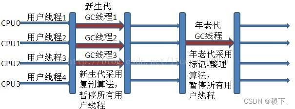 [外链图片转存失败,源站可能有防盗链机制,建议将图片保存下来直接上传(img-GFbaxz13-1652355301096)(../images/11.png)]