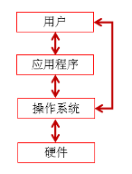 QQ截图20220422001136