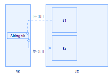 不可变