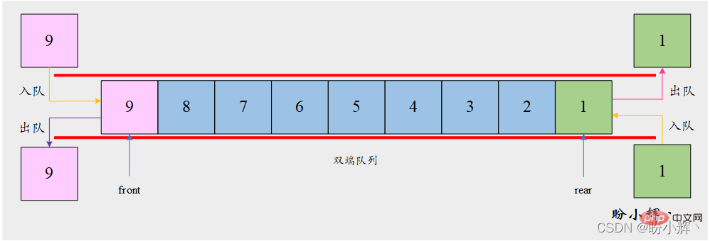 双端队列