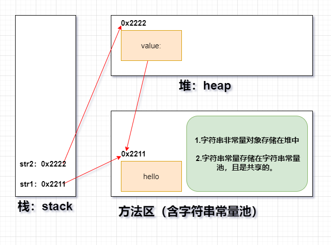 str创建内存区别