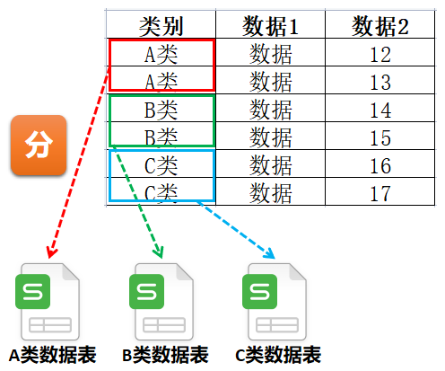 纵向“分”原理图