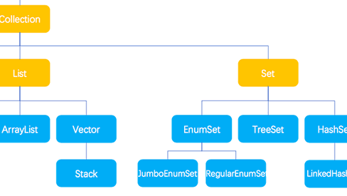 笔记：Java集合框架(一)
