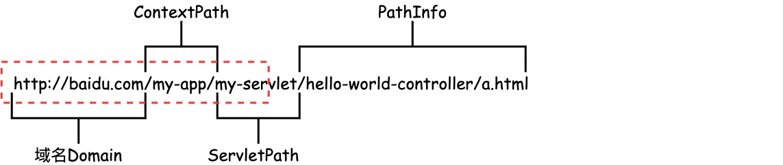 Match Path