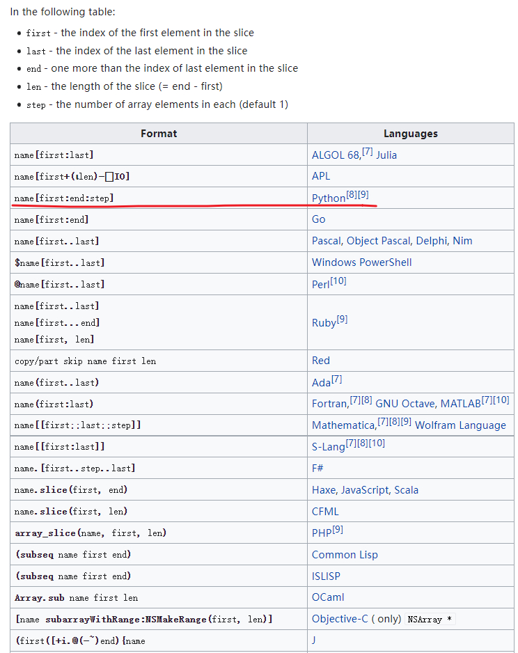 编程语言中切片语法的形式