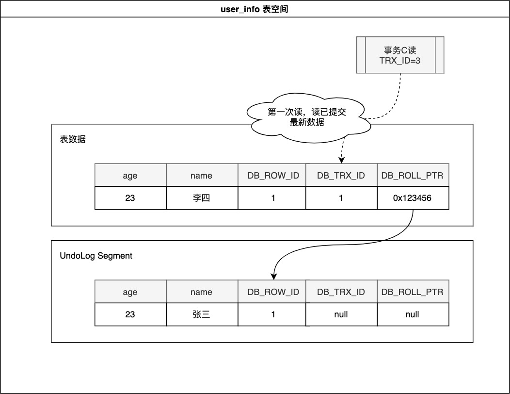 MVCC示例