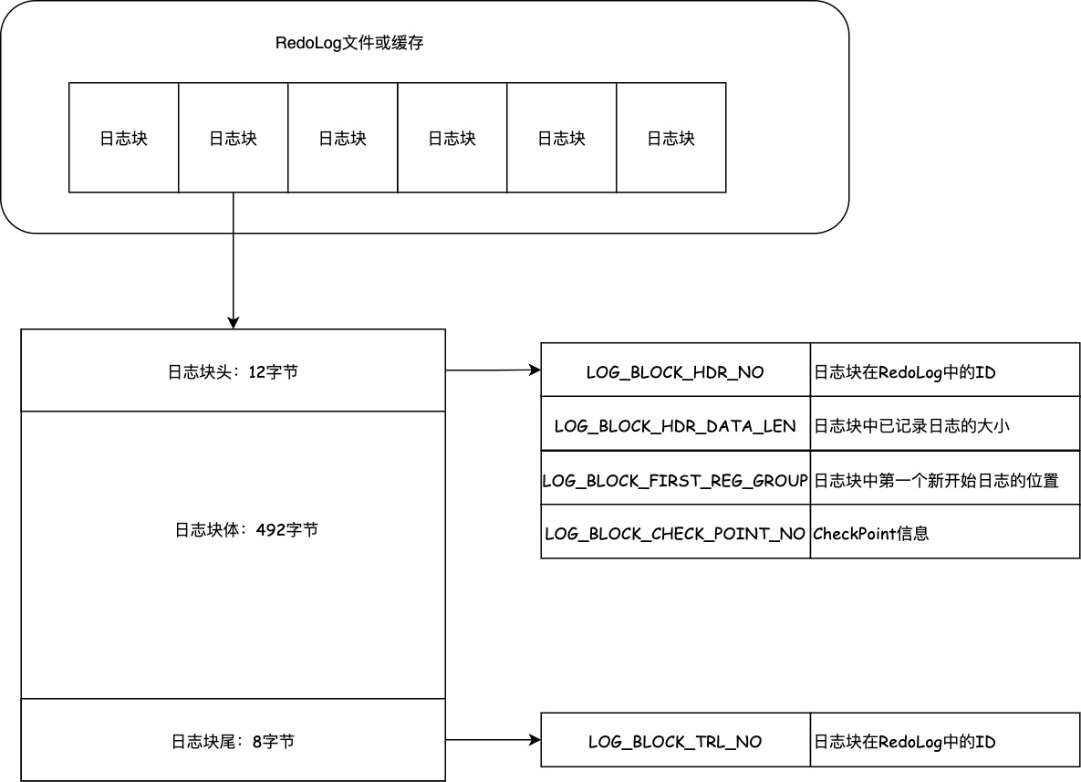 日志提交刷盘方式