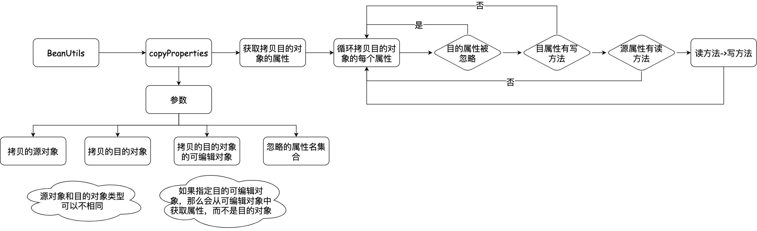 BeanUtils内省流程