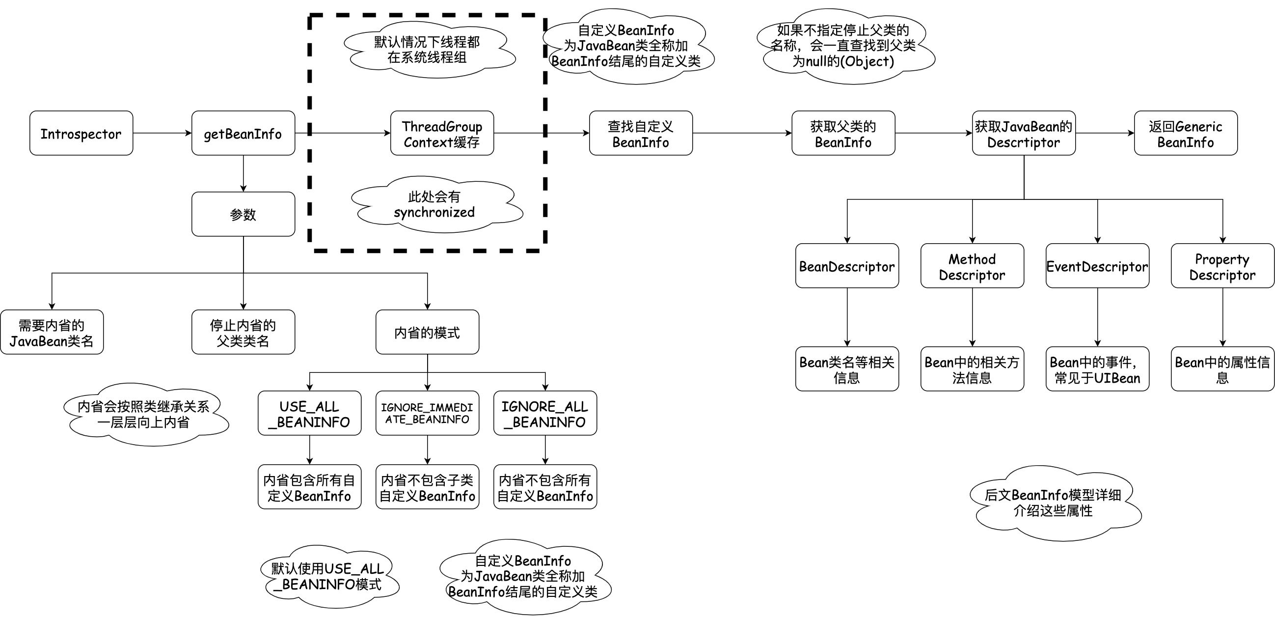 BeanUtils并发问题优化