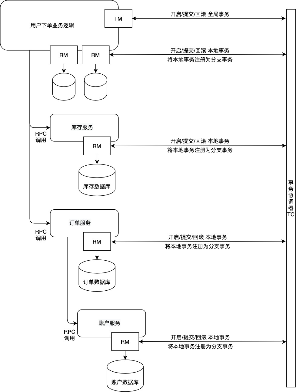 Seata流程