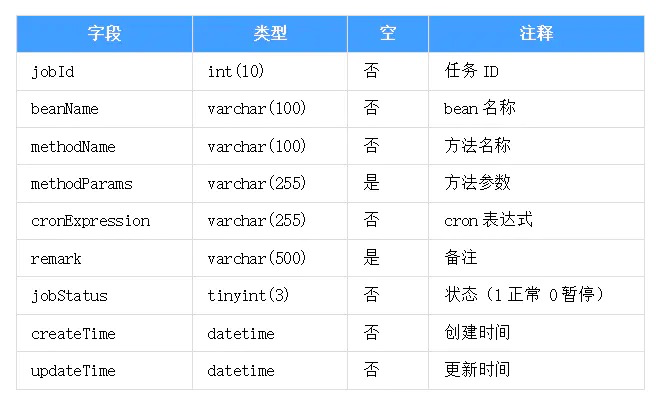 定时任务数据库表设计