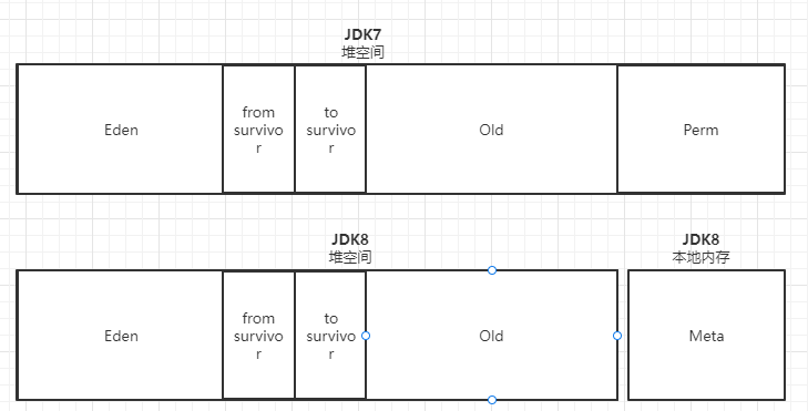 JVM-HEAP-1.7-1.8