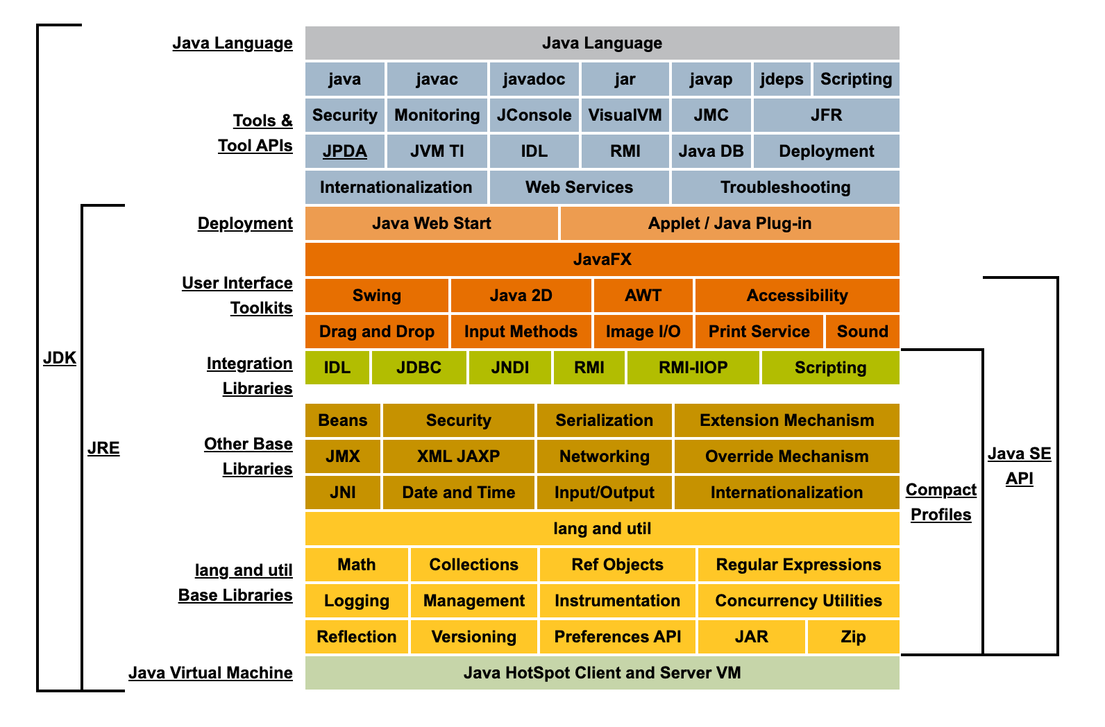 JVM-JRE-JDK