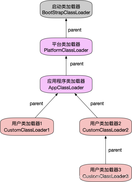 java-class-load-2021-10-05-18-35-03