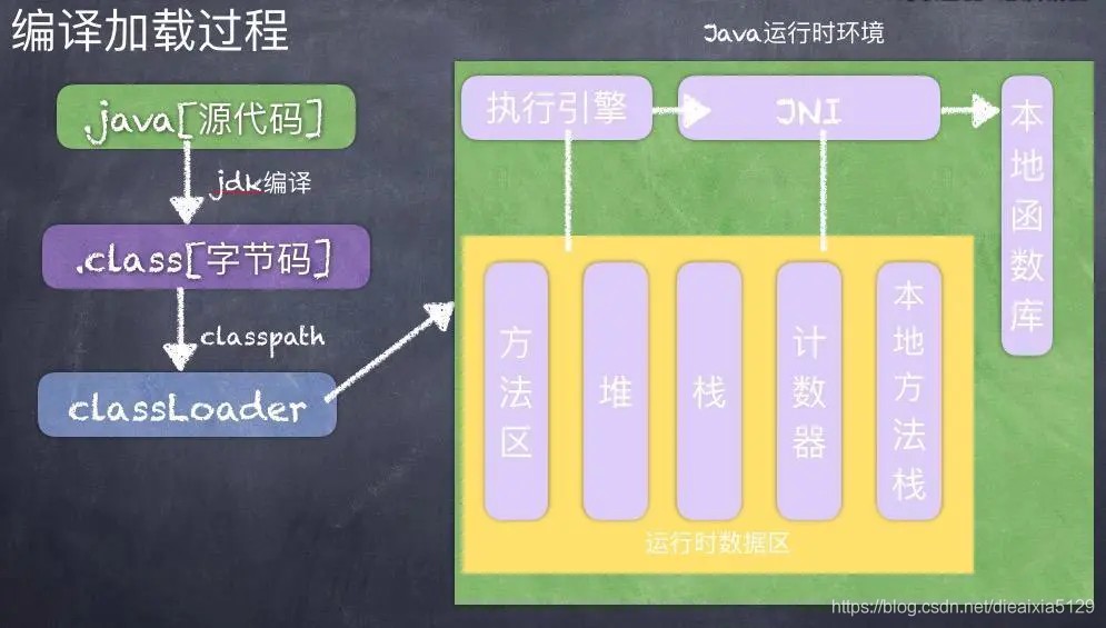 JAVA类加载示例图