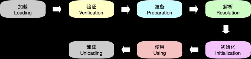 JAVA类加载步骤图