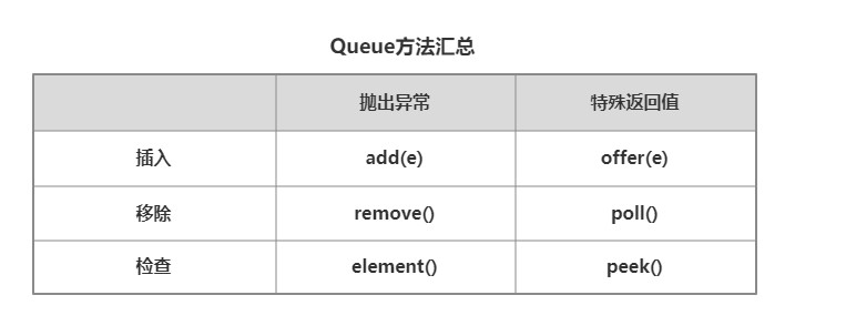 Queue方法总结