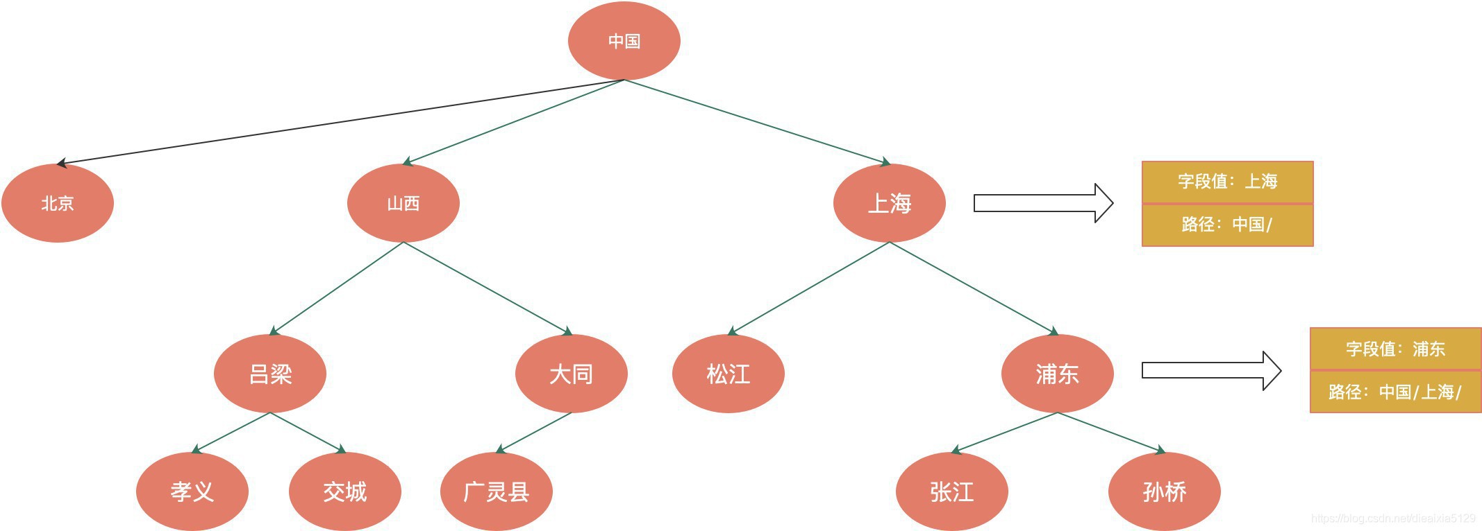 路径枚举法