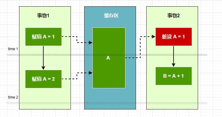 原文地址:https://www.cnblogs.com/qnlcy/p/15237377.html 