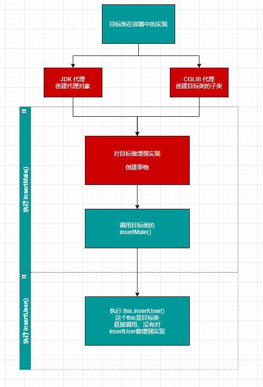 原文地址:https://www.cnblogs.com/qnlcy/p/15237377.html