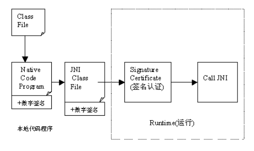 图1隔离Java程序示意图