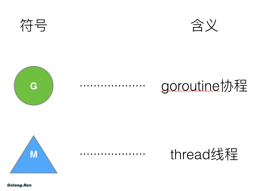 Golang的协程调度器原理及GMP设计思想