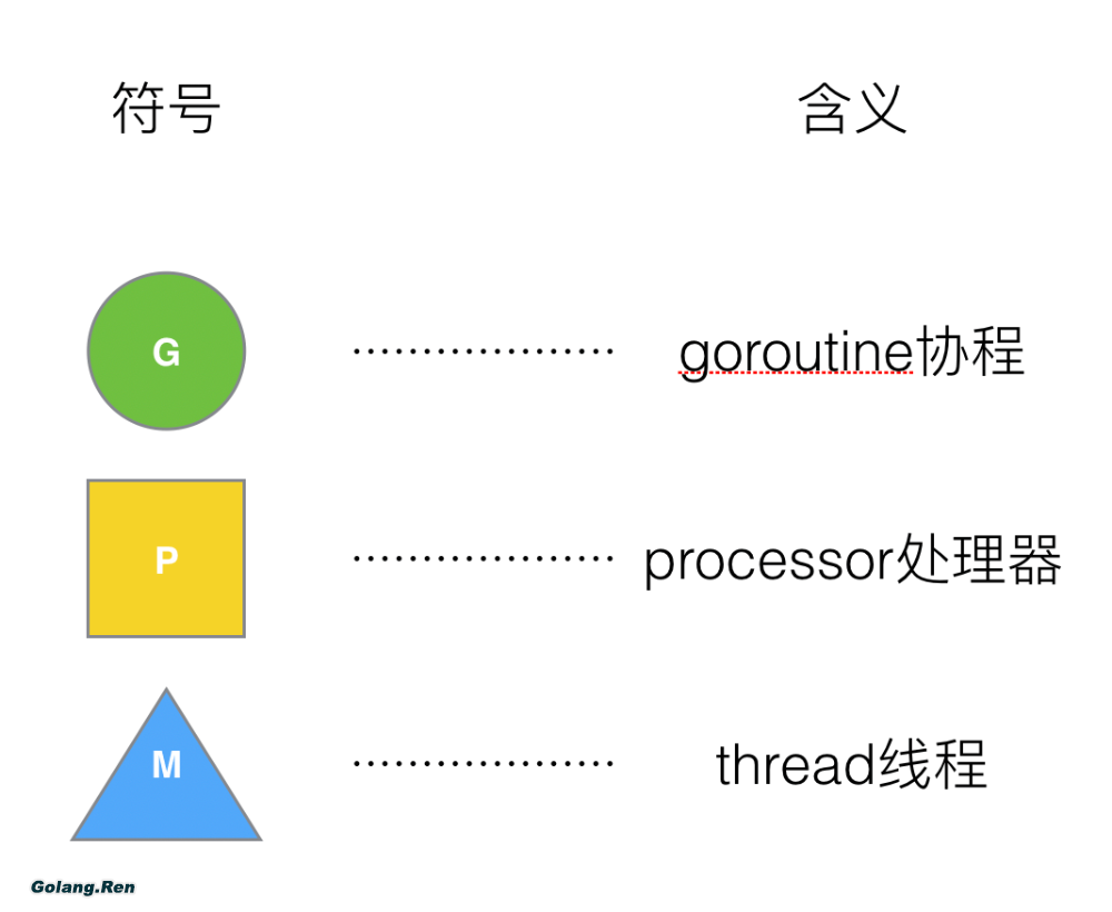 Golang的协程调度器原理及GMP设计思想