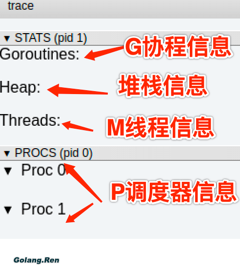 Golang的协程调度器原理及GMP设计思想