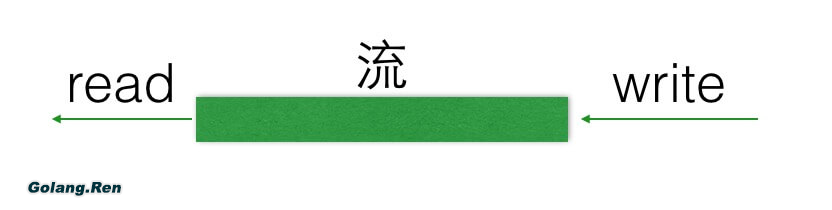 最常用的调试 golang 的 bug 以及性能问题的实践方法